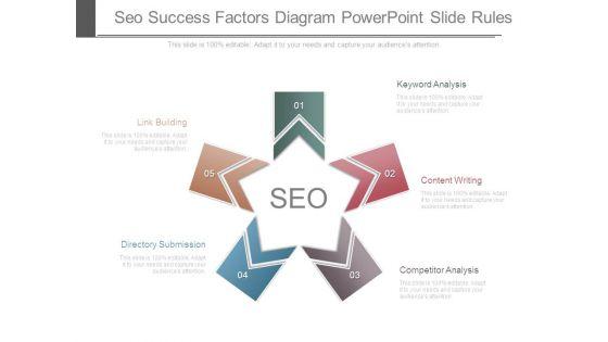 Seo_Success_Factors_Diagram_Powerpoint_Slide_Rules_1.jpg
