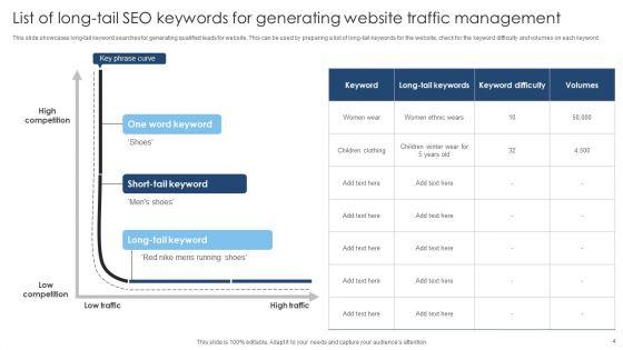 Seo_Website_Traffic_Management_Ppt_PowerPoint_Presentation_Complete_Deck_With_Slides_Slide_4.jpg