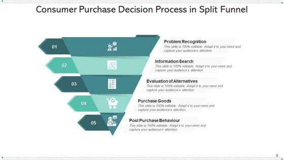 Separating_Funnel_Evaluating_Strategies_Ppt_PowerPoint_Presentation_Complete_Deck_With_Slides_Slide_8.jpg