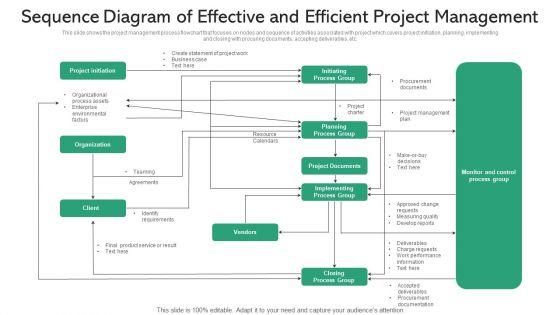 Sequence_Diagram_Of_Effective_And_Efficient_Project_Management_Ppt_PowerPoint_Presentation_Gallery_Objects_PDF_Slide_1.jpg