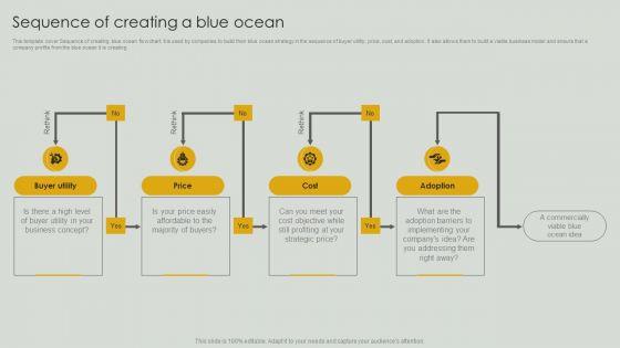 Sequence_Of_Creating_A_Blue_Ocean_Ppt_PowerPoint_Presentation_File_Ideas_PDF_Slide_1.jpg