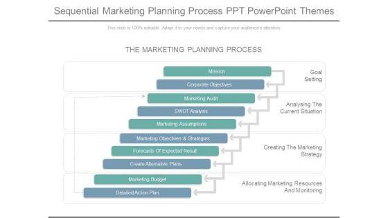 Sequential_Marketing_Planning_Process_Ppt_Powerpoint_Themes_1.jpg