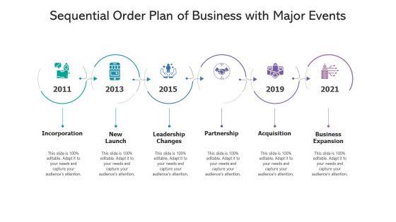 Sequential_Order_Plan_Of_Business_With_Major_Events_Ppt_PowerPoint_Presentation_Diagram_Templates_PDF_Slide_1.jpg