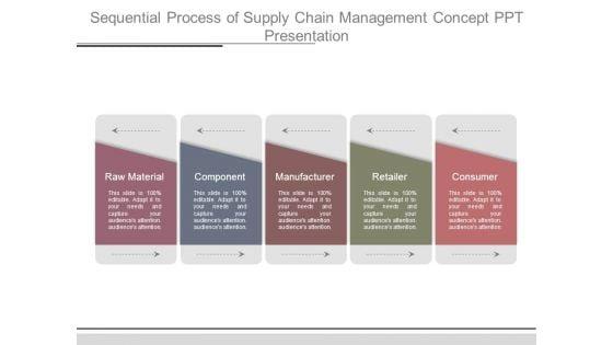 Sequential_Process_Of_Supply_Chain_Management_Concept_Ppt_Presentation_1.jpg