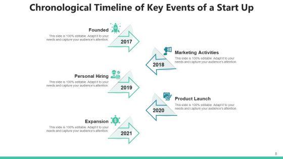 Sequential_Timeframe_Market_Penetration_Ppt_PowerPoint_Presentation_Complete_Deck_With_Slides_Slide_8.jpg