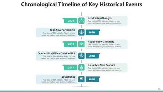 Sequential_Timeframe_Market_Penetration_Ppt_PowerPoint_Presentation_Complete_Deck_With_Slides_Slide_9.jpg