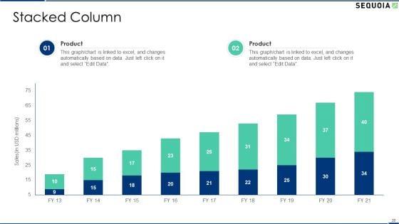 Sequoia_Company_Capital_Raising_Elevator_Pitch_Deck_Ppt_PowerPoint_Presentation_Complete_With_Slides_Slide_20.jpg