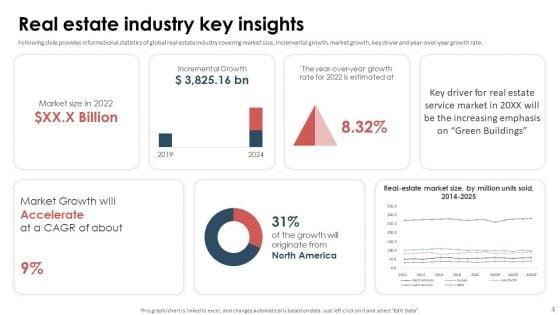 Series_A_Capital_Funding_Elevator_Pitch_Deck_For_Real_Estate_Ppt_PowerPoint_Presentation_Complete_Deck_With_Slides_Slide_4.jpg
