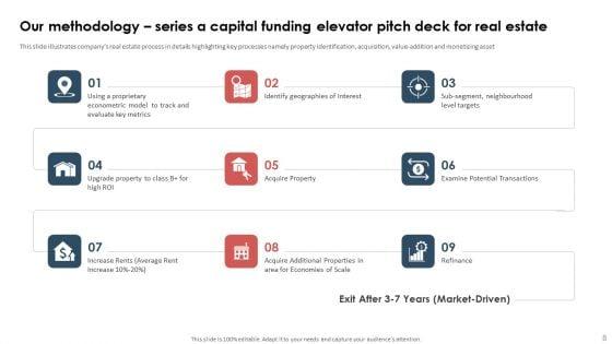 Series_A_Capital_Funding_Elevator_Pitch_Deck_For_Real_Estate_Ppt_PowerPoint_Presentation_Complete_Deck_With_Slides_Slide_8.jpg