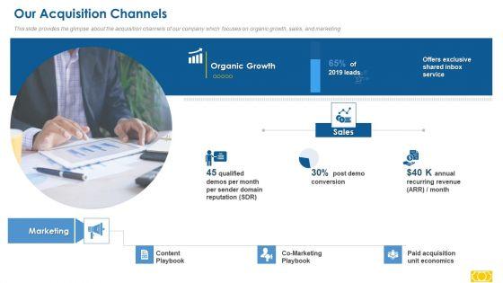 Series_A_Capital_Raising_Our_Acquisition_Channels_Infographics_PDF_Slide_1.jpg