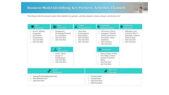 Series_A_Funding_For_Start_Up_Business_Model_Identifying_Key_Partners_Activities_Channels_Brochure_PDF_Slide_1.jpg
