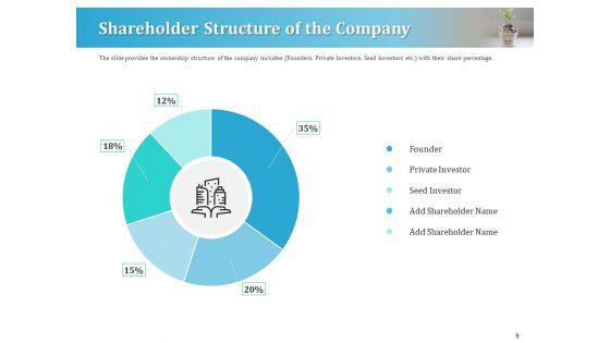 Series_A_Funding_For_Start_Up_Ppt_PowerPoint_Presentation_Complete_Deck_With_Slides_Slide_9.jpg