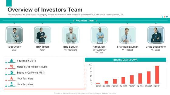 Series_B_Capital_Funding_Pitch_Deck_Overview_Of_Investors_Team_Template_PDF_Slide_1.jpg