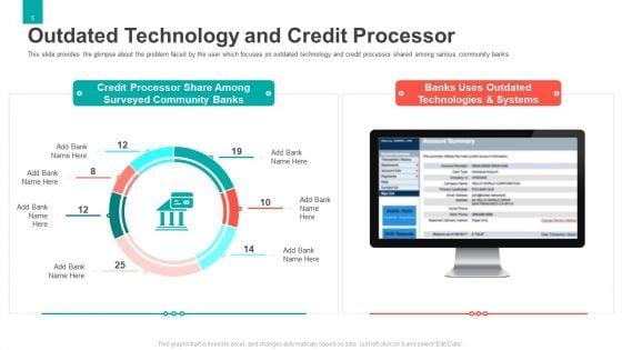 Series_B_Capital_Funding_Pitch_Deck_Ppt_PowerPoint_Presentation_Complete_With_Slides_Slide_5.jpg