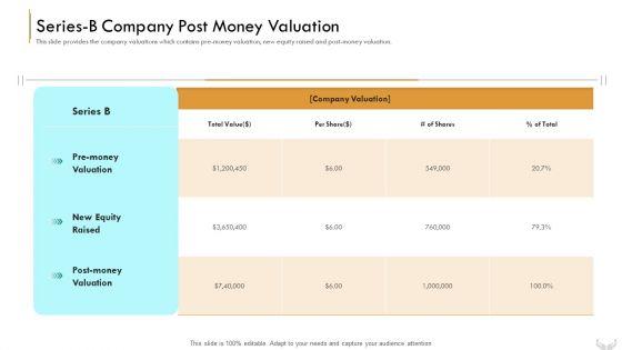 Series_B_Company_Post_Money_Valuation_Pictures_PDF_Slide_1.jpg