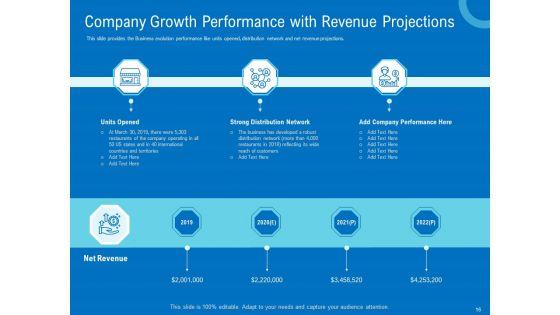 Series_B_Funding_For_Startup_Capitalization_Ppt_PowerPoint_Presentation_Complete_Deck_With_Slides_Slide_16.jpg