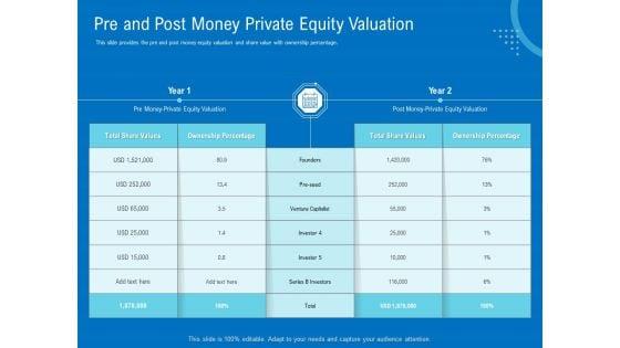 Series_B_Funding_For_Startup_Capitalization_Pre_And_Post_Money_Private_Equity_Valuation_Infographics_PDF_Slide_1.jpg
