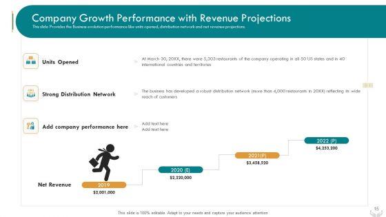 Series_B_Funding_Investors_Pitch_Deck_For_Enterprises_Improvement_Stage_Ppt_PowerPoint_Presentation_Complete_Deck_With_Slides_Slide_15.jpg