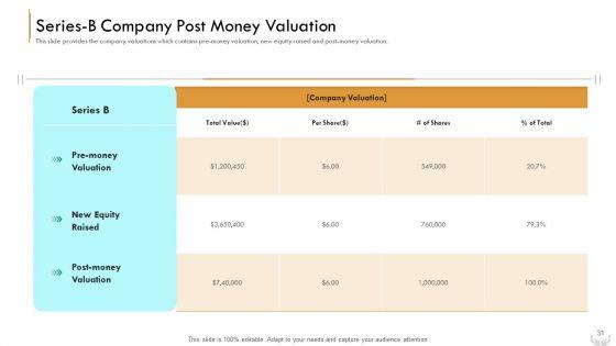 Series_B_Funding_Investors_Pitch_Deck_For_Enterprises_Improvement_Stage_Ppt_PowerPoint_Presentation_Complete_Deck_With_Slides_Slide_31.jpg