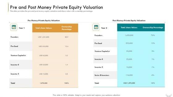 Series_B_Funding_Investors_Pre_And_Post_Money_Private_Equity_Valuation_Template_PDF_Slide_1.jpg