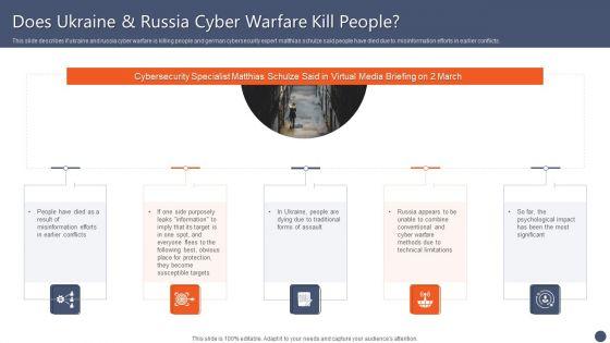 Series_Of_Cyber_Security_Attacks_Against_Ukraine_2022_Does_Ukraine_And_Russia_Cyber_Warfare_Kill_People_Guidelines_PDF_Slide_1.jpg