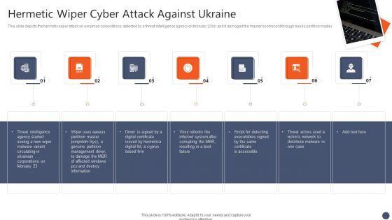 Series_Of_Cyber_Security_Attacks_Against_Ukraine_2022_Hermetic_Wiper_Cyber_Attack_Against_Ukraine_Icons_PDF_Slide_1.jpg