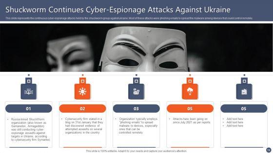 Series_Of_Cyber_Security_Attacks_Against_Ukraine_2022_Ppt_PowerPoint_Presentation_Complete_With_Slides_Slide_19.jpg