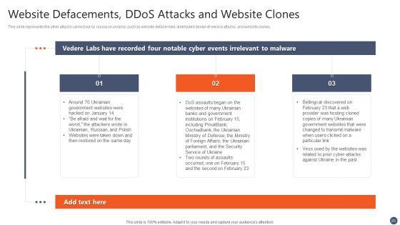Series_Of_Cyber_Security_Attacks_Against_Ukraine_2022_Ppt_PowerPoint_Presentation_Complete_With_Slides_Slide_20.jpg