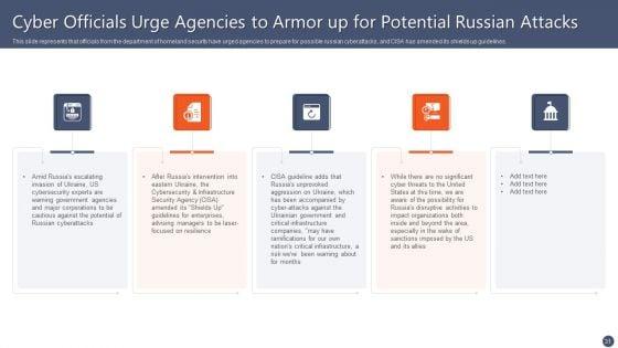 Series_Of_Cyber_Security_Attacks_Against_Ukraine_2022_Ppt_PowerPoint_Presentation_Complete_With_Slides_Slide_31.jpg