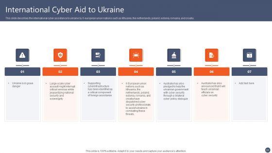 Series_Of_Cyber_Security_Attacks_Against_Ukraine_2022_Ppt_PowerPoint_Presentation_Complete_With_Slides_Slide_33.jpg