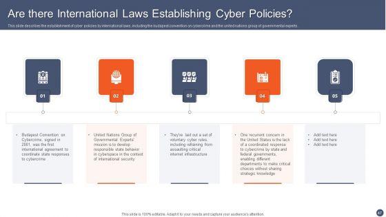 Series_Of_Cyber_Security_Attacks_Against_Ukraine_2022_Ppt_PowerPoint_Presentation_Complete_With_Slides_Slide_47.jpg