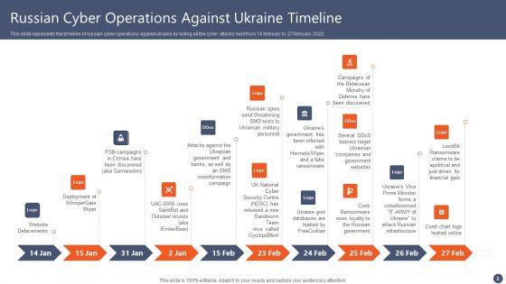 Series_Of_Cyber_Security_Attacks_Against_Ukraine_2022_Ppt_PowerPoint_Presentation_Complete_With_Slides_Slide_8.jpg
