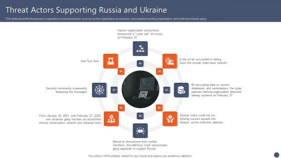 Series_Of_Cyber_Security_Attacks_Against_Ukraine_2022_Threat_Actors_Supporting_Russia_And_Ukraine_Inspiration_PDF_Slide_1.jpg