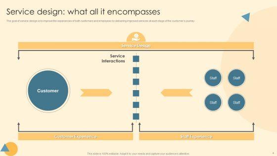 Service_Blueprint_And_Design_Procedure_Ppt_PowerPoint_Presentation_Complete_Deck_With_Slides_Slide_4.jpg