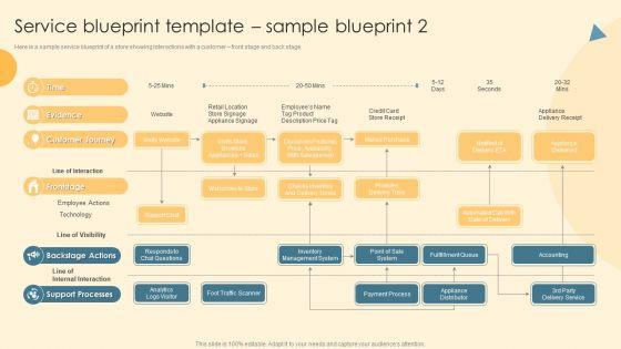 Service_Blueprint_And_Design_Procedure_Service_Blueprint_Template_Sample_Blueprint_1_Inspiration_PDF_Slide_2.jpg