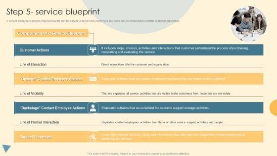 Service_Blueprint_And_Design_Procedure_Step_5_Service_Blueprint_Slides_PDF_Slide_1.jpg