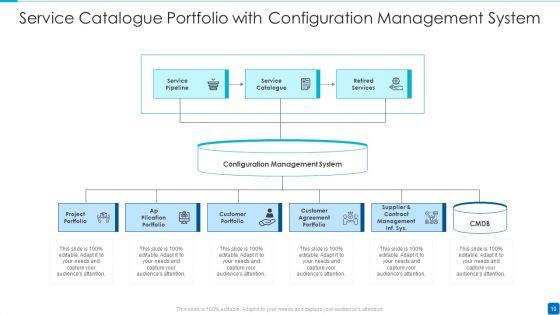 Service_Catalogue_Ppt_PowerPoint_Presentation_Complete_Deck_With_Slides_Slide_10.jpg