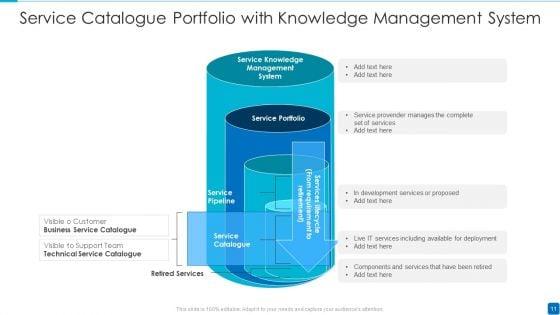 Service_Catalogue_Ppt_PowerPoint_Presentation_Complete_Deck_With_Slides_Slide_11.jpg