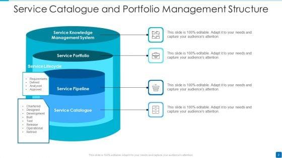 Service_Catalogue_Ppt_PowerPoint_Presentation_Complete_Deck_With_Slides_Slide_2.jpg