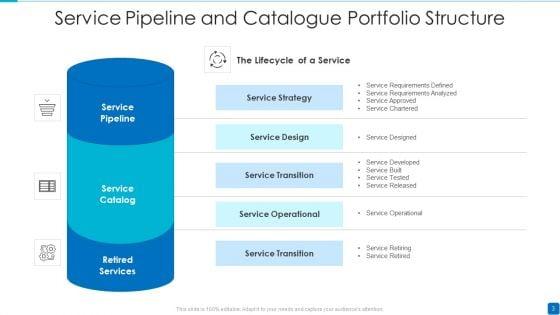 Service_Catalogue_Ppt_PowerPoint_Presentation_Complete_Deck_With_Slides_Slide_3.jpg