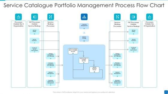 Service_Catalogue_Ppt_PowerPoint_Presentation_Complete_Deck_With_Slides_Slide_7.jpg