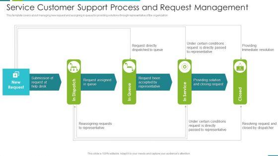 Service_Customer_Support_Process_And_Request_Management_Microsoft_PDF_Slide_1.jpg