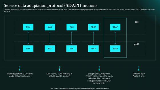 Service_Data_Adaptation_Protocol_Sdap_Functions_5G_Network_Functional_Architecture_Topics_PDF_Slide_1.jpg