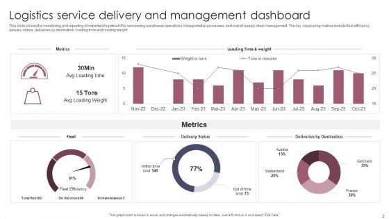 Service_Delivery_And_Management_Dashboard_Ppt_PowerPoint_Presentation_Complete_Deck_With_Slides_Slide_2.jpg