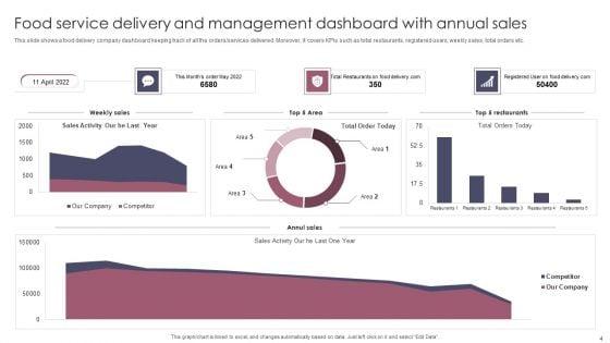 Service_Delivery_And_Management_Dashboard_Ppt_PowerPoint_Presentation_Complete_Deck_With_Slides_Slide_4.jpg
