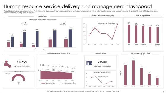 Service_Delivery_And_Management_Dashboard_Ppt_PowerPoint_Presentation_Complete_Deck_With_Slides_Slide_8.jpg