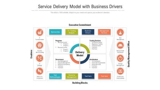 Service_Delivery_Model_With_Business_Drivers_Ppt_PowerPoint_Presentation_Pictures_Gridlines_PDF_Slide_1.jpg