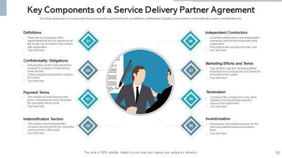 Service_Delivery_Partner_Value_Proposition_Ppt_PowerPoint_Presentation_Complete_Deck_With_Slides_Slide_13.jpg