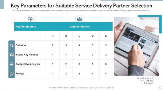 Service_Delivery_Partner_Value_Proposition_Ppt_PowerPoint_Presentation_Complete_Deck_With_Slides_Slide_14.jpg