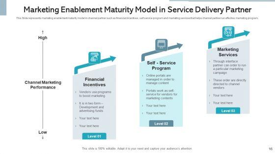 Service_Delivery_Partner_Value_Proposition_Ppt_PowerPoint_Presentation_Complete_Deck_With_Slides_Slide_16.jpg